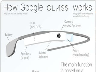 GOOGLE,ANDROID,GOOGLE GLASS