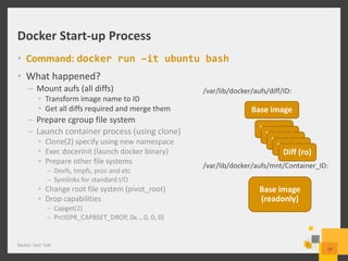 Docker Start-up Process
• Command: docker run –it ubuntu bash
• What happened?
– Mount aufs (all diffs)
• Transform image name to ID
• Get all diffs required and merge them
– Prepare cgroup file system
– Launch container process (using clone)
• Clone(2) specify using new namespace
• Exec docerinit (launch docker binary)
• Prepare other file systems
– Devfs, tmpfs, proc and etc
– Symlinks for standard I/O
• Change root file system (pivot_root)
• Drop capabilities
– Capget(2)
– Prctl(PR_CAPBSET_DROP, 0x.., 0, 0, 0)
Docker Tech Talk
19
Base image
Base image
(readonly)
Diff (ro)
Diff (ro)
Diff (ro)
Diff (ro)
Diff (ro)
/var/lib/docker/aufs/diff/ID:
/var/lib/docker/aufs/mnt/Container_ID:
 