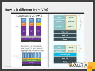 How is it different from VM?
Docker Tech Talk
4
 