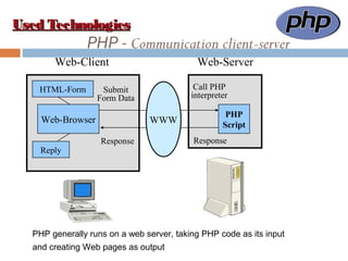 Web-Client Web-Server
PHP
Script
HTML-Form Submit
Form Data
Call PHP
interpreter
Response Response
Web-Browser WWW
Reply
PHP - Communication client-server
Used TechnologiesUsed Technologies
PHP generally runs on a web server, taking PHP code as its input
and creating Web pages as output
 
