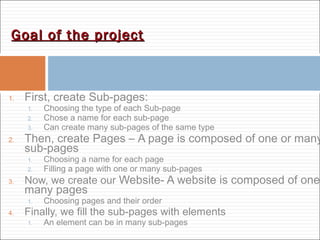 1. First, create Sub-pages:
1. Choosing the type of each Sub-page
2. Chose a name for each sub-page
3. Can create many sub-pages of the same type
2. Then, create Pages – A page is composed of one or many
sub-pages
1. Choosing a name for each page
2. Filling a page with one or many sub-pages
3. Now, we create our Website- A website is composed of one
many pages
1. Choosing pages and their order
4. Finally, we fill the sub-pages with elements
1. An element can be in many sub-pages
Goal of the projectGoal of the project
 