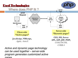 Where does PHP fit ?
Web Browser
Internet or
Intranet
page
Web
HTTP
Request
Page
Web
page
Web
Server
server
Added
function
ality
Added
function
ality
Client-side
“Active pages”
JavaScript, VBScript,
Applet, ActiveX
Server-side
“Dynamic pages”
CGI, SSI, Server
API, ASP, JSP, PHP,
COM/DCOM,
CORBA
Active and dynamic page technology
can be used together – server-side
program generates customized active
Used TechnologiesUsed Technologies
 