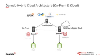 Building a Consistent Hybrid Cloud Semantic Model In Denodo | PDF