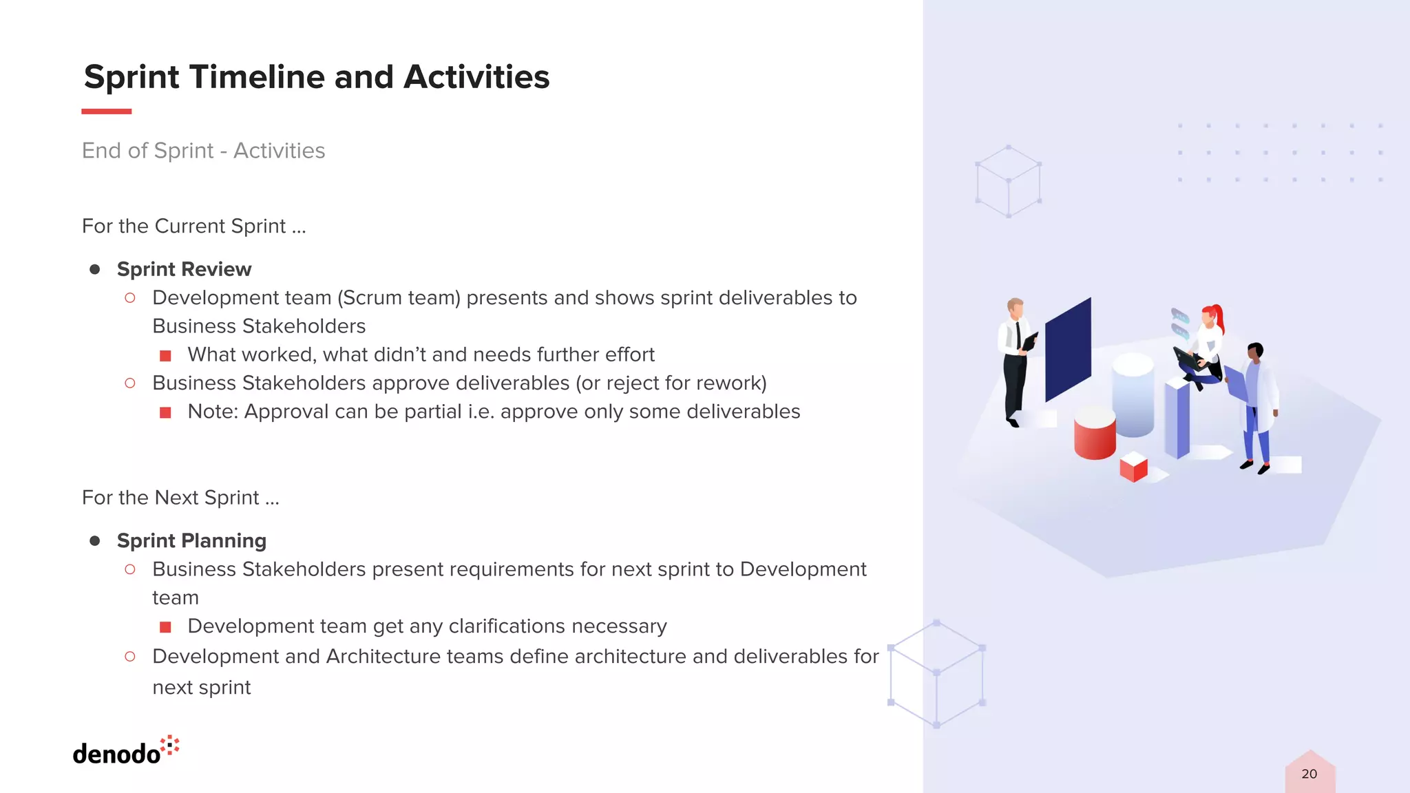 Agile Development Lifecycle and Best Practices with Denodo | PPT