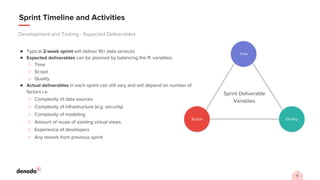 13
Sprint Timeline and Activities
● Typical 2-week sprint will deliver 10+ data services
● Expected deliverables can be planned by balancing the ff. variables:
○ Time
○ Scope
○ Quality
● Actual deliverables in each sprint can still vary and will depend on number of
factors i.e.
○ Complexity of data sources
○ Complexity of infrastructure (e.g. security)
○ Complexity of modeling
○ Amount of reuse of existing virtual views
○ Experience of developers
○ Any rework from previous sprint
Development and Testing - Expected Deliverables
Sprint Deliverable
Variables
Quality
Scope
Time
 