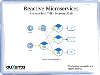 Reactive microservices java sale