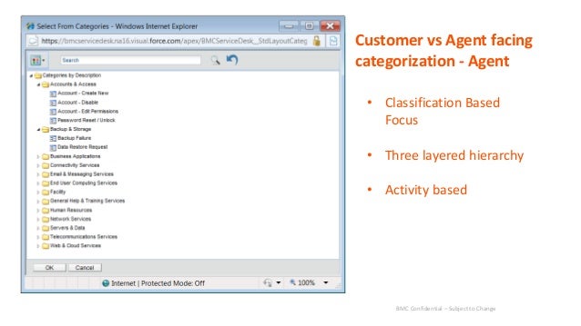 3 Itil Categorization For Remedyforce An Evolution Into Service Des