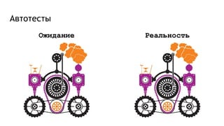 Автотесты
Ожидание Реальность
 