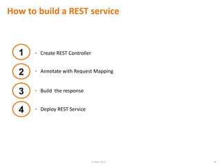 How to build a REST service
1
2
3
4
• Create REST Controller
• Annotate with Request Mapping
• Build the response
• Deploy REST Service
2815 May 2015
 
