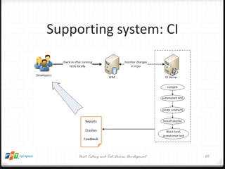 Supporting system: CI Unit Testing and Test-Driven Development 