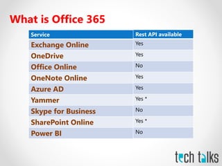 What is Office 365
Service Rest API available
Exchange Online Yes
OneDrive Yes
Office Online No
OneNote Online Yes
Azure AD Yes
Yammer Yes *
Skype for Business No
SharePoint Online Yes *
Power BI No
Service
Exchange Online
OneDrive
Office Online
OneNote Online
Azure AD
Yammer
Skype for Business
SharePoint Online
Power BI
 