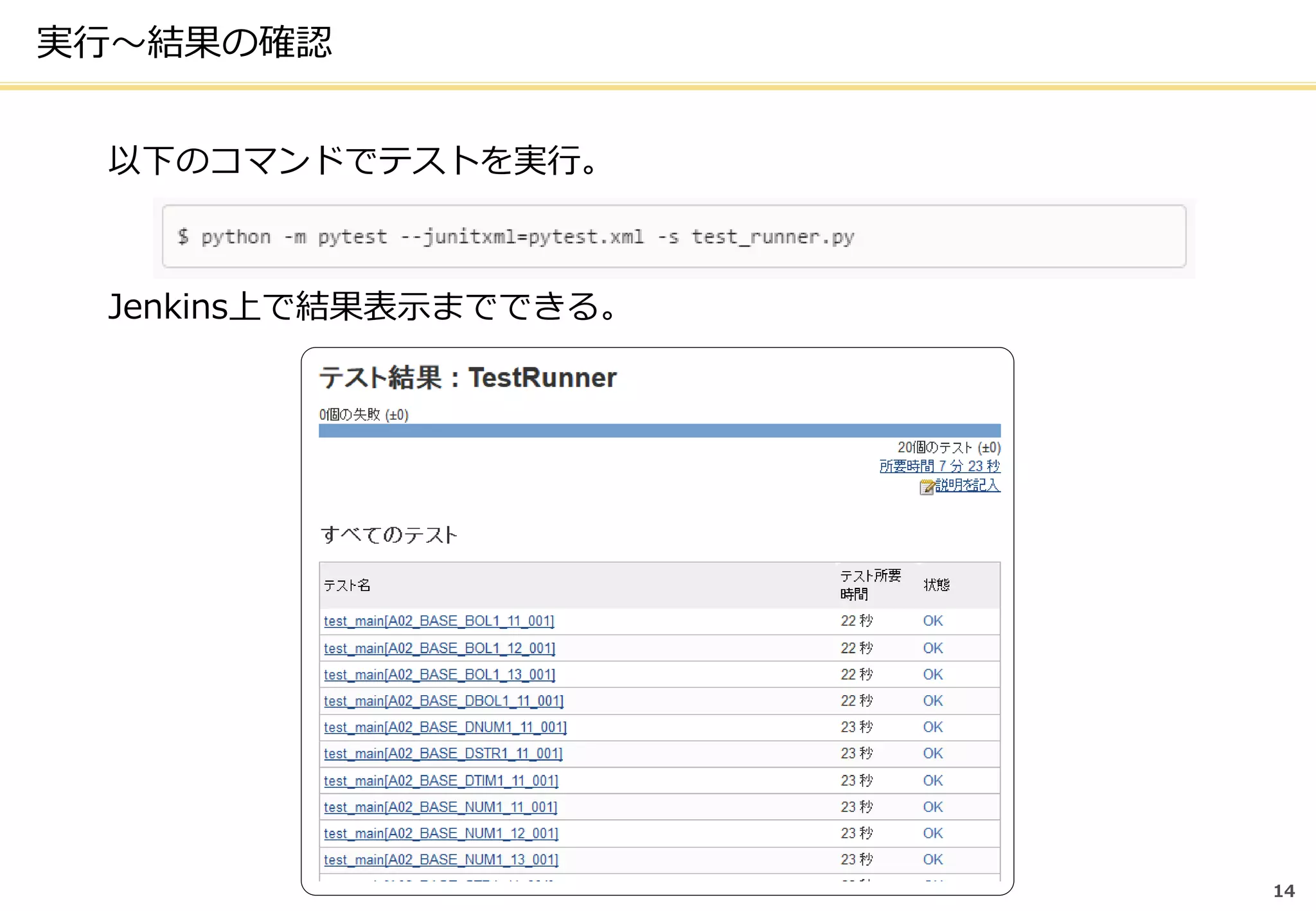 14
実行～結果の確認
以下のコマンドでテストを実行。
Jenkins上で結果表示までできる。
 