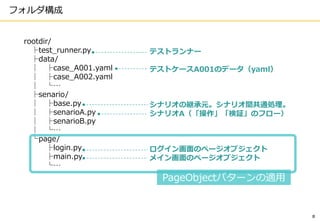 フォルダ構成
8
rootdir/
├test_runner.py
├data/
│ ├case_A001.yaml
│ ├case_A002.yaml
│ └…
├senario/
│ ├base.py
│ ├senarioA.py
│ ├senarioB.py
│ └…
└page/
├login.py
├main.py
└…
テストランナー
テストケースA001のデータ（yaml）
シナリオの継承元。シナリオ間共通処理。
シナリオA（「操作」「検証」のフロー）
ログイン画面のページオブジェクト
メイン画面のページオブジェクト
PageObjectパターンの適用
 