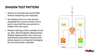 Application Deployement Strategies | PDF