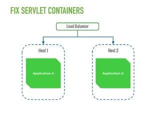 Spring Framework 5: History and Reactive features | PDF
