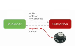 Spring Framework 5: History and Reactive features | PDF