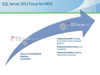 Empowering IWs through
                        Excel Add-in and improved
                        Web UI
                        Enhanced performance and
                        scalability
                        Improved quality (usability,
Focus on Foundational   robustness, security)
Platform
V1 product
 