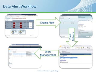 Data Alert Workflow



                          Create Alert




                                                                  Delivery
                                                                   Email
                             Alert
                          Management




                      Preliminary Information Subject to Change
 