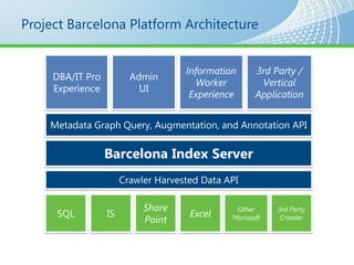 Project Barcelona Platform Architecture
 