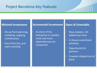 Project Barcelona Key Features




• No up front planning,   • As more of the           • New crawlers, UIs
  modeling, ongoing         enterprise is crawled,     added over time
  maintenance               more and more
                                                     • In-house customized
                            dependencies are
• Out of the box, just                                 solutions
                            uncovered
  starts working
                                                     • Opportunity for
                                                       partners
                                                     • Crawlers shipped out of
                                                       band
 