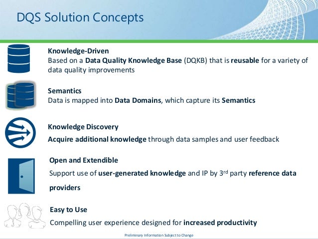 salary data semantics 2012 Tech Server Talk Intelligence Business SQL