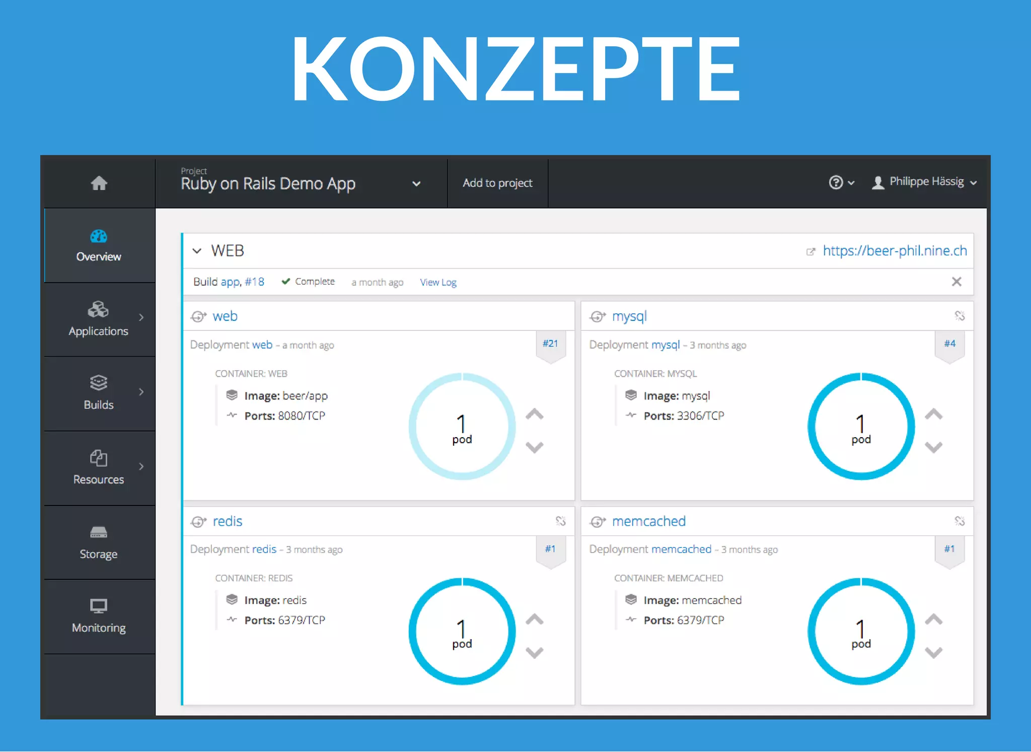 KONZEPTE
 