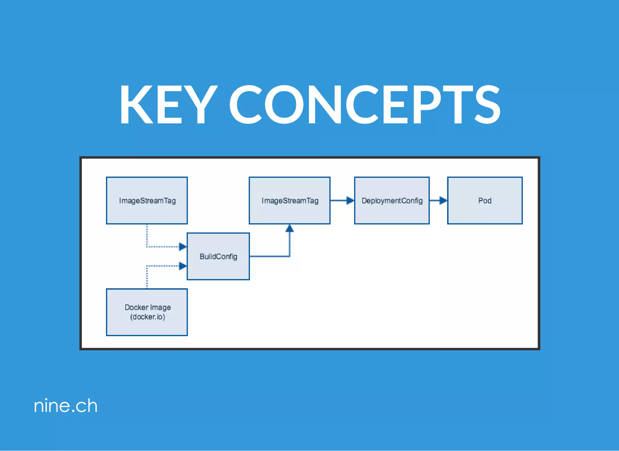 KEY CONCEPTS
 