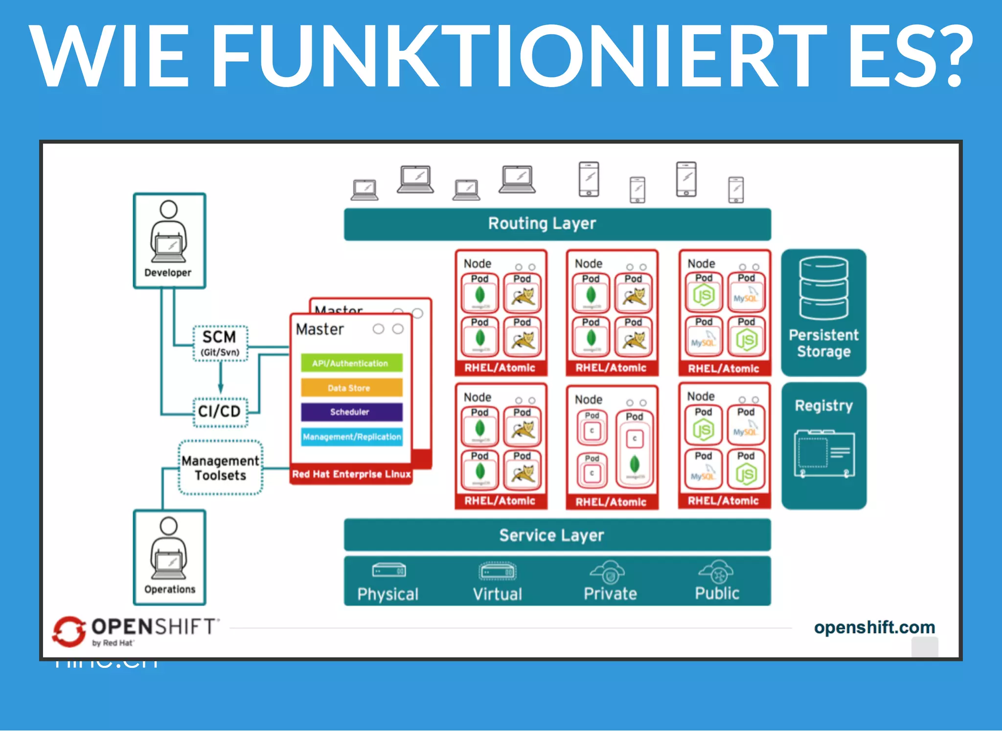 WIE FUNKTIONIERT ES?
 