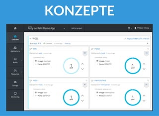 KONZEPTE
 