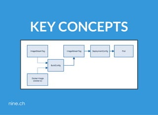 KEY CONCEPTS
 