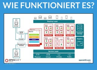 WIE FUNKTIONIERT ES?
 