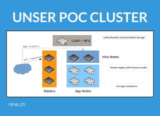 UNSER POC CLUSTER
 