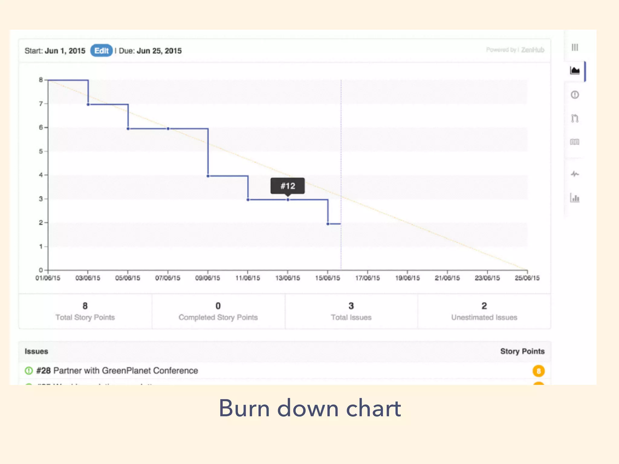 Burn down chart
 