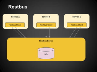 Slash n: Tech Talk Track 2 – Distributed Transactions in SOA - Yogi ...