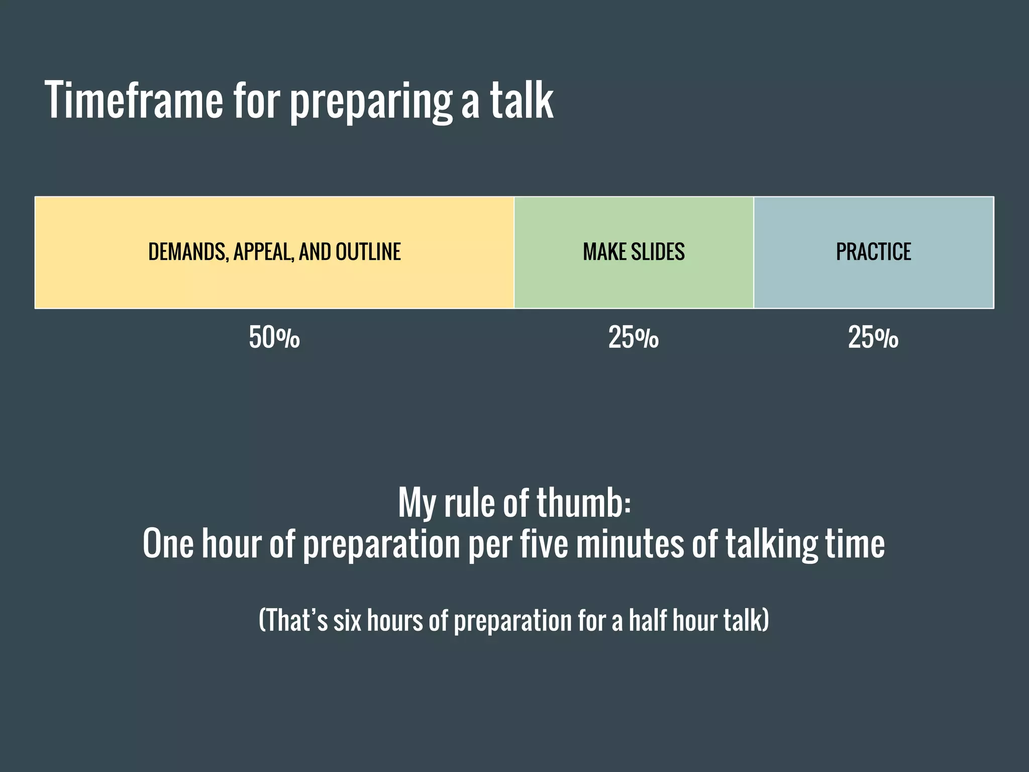 Timeframe for preparing a talk
DEMANDS, APPEAL, AND OUTLINE MAKE SLIDES PRACTICE
My rule of thumb:
One hour of preparation per five minutes of talking time
(That’s six hours of preparation for a half hour talk)
50% 25% 25%
 
