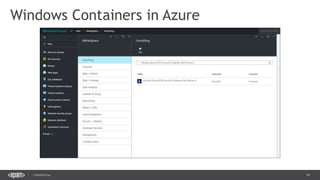 14CONFIDENTIAL
Windows Containers in Azure
 