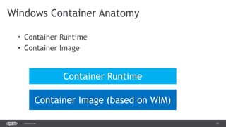 18CONFIDENTIAL
Windows Container Anatomy
• Container Runtime
• Container Image
 