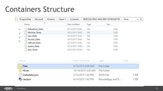 25CONFIDENTIAL
Containers Structure
 