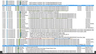 27CONFIDENTIAL
Container Start Procedure
 