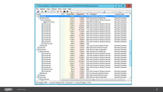 28CONFIDENTIAL
Processes
 