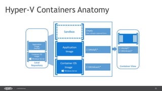32CONFIDENTIAL
Hyper-V Containers Anatomy
 