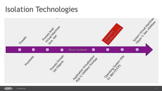 7CONFIDENTIAL
Isolation Technologies
 