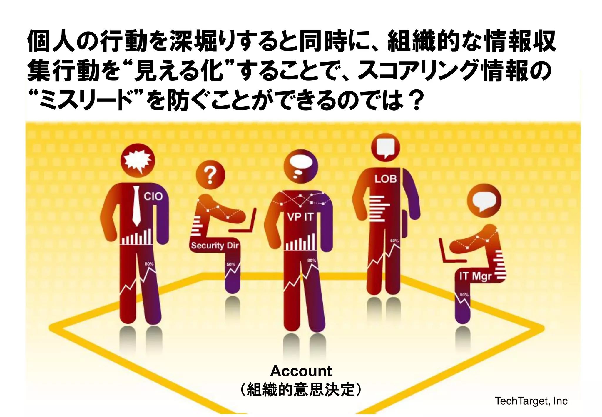 個人の行動を深堀りすると同時に、組織的な情報収
集行動を“見える化”することで、スコアリング情報の
“ミスリード”を防ぐことができるのでは？




            Account
         （組織的意思決定）
                      TechTarget, Inc
 
