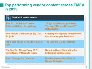 15
Top performing vendor content across EMEA
in 2015
©TechTarget
SDN 101: An Introduction to
Software Defined Networking
7 Keys to Deliver Apps Faster
Through Effective Business/IT
Collaboration
How to Gain Control Over Big Data
Projects
Creating workspaces for tomorrow
that work for your business
Top 5 data centre trends to watch in
2015
The Ultimate Guide to BYOD
The Top Ten Things Every IT Pro
Using Hyper-V Needs to Know
Securing Cloud Computing For
Enterprise Collaboration
Flash Storage For Dummies Five Fundamentals of Virtual
Server Protection
Top EMEA Vendor content
 