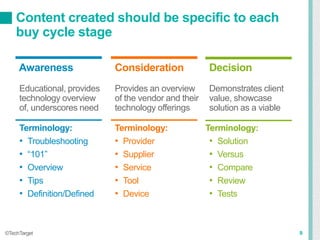 9
Content created should be specific to each
buy cycle stage
©TechTarget
Awareness Consideration Decision
Educational, provides
technology overview
of, underscores need
Terminology:
• Troubleshooting
• “101”
• Overview
• Tips
• Definition/Defined
Provides an overview
of the vendor and their
technology offerings
Terminology:
• Provider
• Supplier
• Service
• Tool
• Device
Demonstrates client
value, showcase
solution as a viable
Terminology:
• Solution
• Versus
• Compare
• Review
• Tests
 