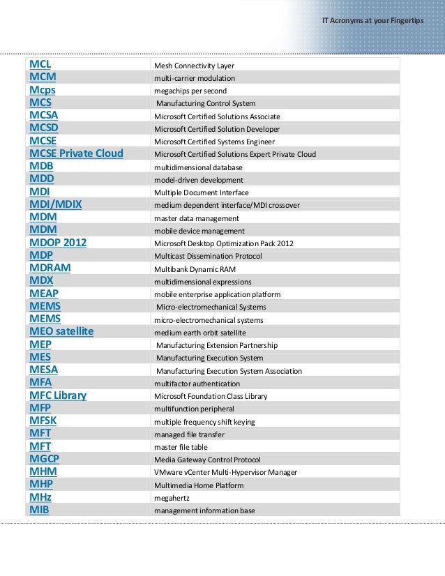 It Acronyms At Your Fingertips - 