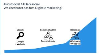 #PostSocial / #Darksocial
Was bedeutet das fürs Digitale Marketing?
Search Social Networks Relations
Google
+ Website
Facebook only WhatsApp
+ Websites
 