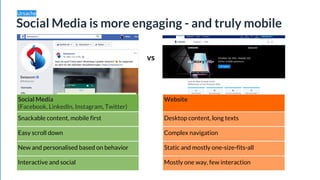 Ursache
Social Media is more engaging - and truly mobile
Social Media
(Facebook, LinkedIn, Instagram, Twitter)
Website
Snackable content, mobile first
Easy scroll down
New and personalised based on behavior
Interactive and social
Desktop content, long texts
Complex navigation
Static and mostly one-size-fits-all
Mostly one way, few interaction
vs
 