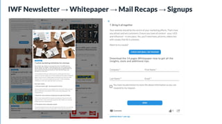 IWF Newsletter → Whitepaper → Mail Recaps → Signups
 