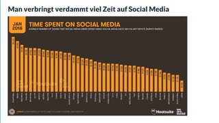 Man verbringt verdammt viel Zeit auf Social Media
 